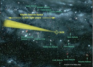 Kepler-Telescope area of viewing